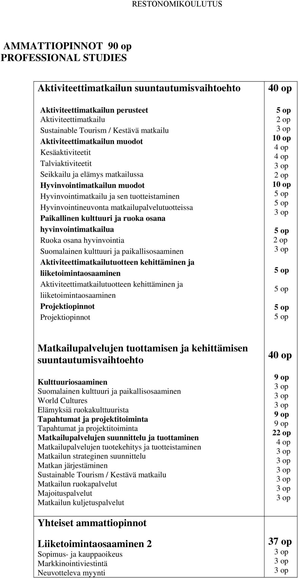 matkailupalvelutuotteissa Paikallinen kulttuuri ja ruoka osana hyvinvointimatkailua Ruoka osana hyvinvointia Suomalainen kulttuuri ja paikallisosaaminen Aktiviteettimatkailutuotteen kehittäminen ja