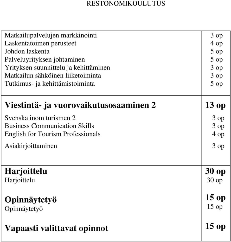vuorovaikutusosaaminen 2 Svenska inom turismen 2 Business Communication Skills English for Tourism Professionals