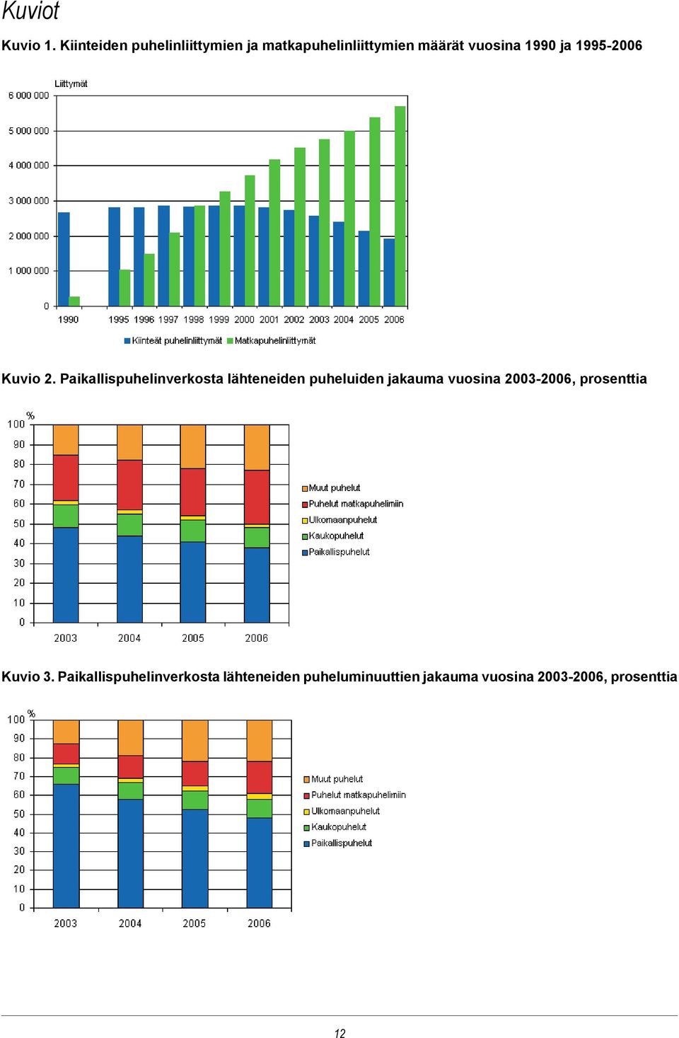 ja 1995-2006 Kuvio 2.
