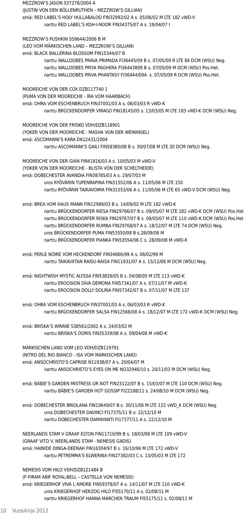 07/05/09 R LTE 84 DCM (WSU) Neg. narttu WALLDOBES PRIYA PAGHERA FI36443809 B s. 07/05/09 M DCM (WSU) Pos.Het.