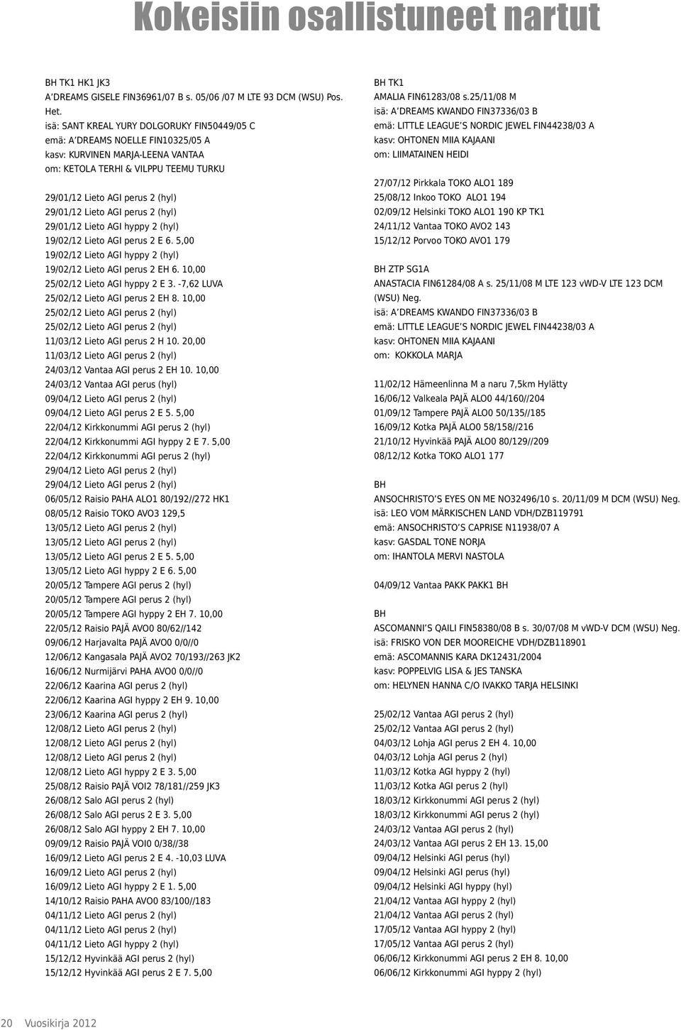 AGI perus 2 (hyl) 29/01/12 Lieto AGI hyppy 2 (hyl) 19/02/12 Lieto AGI perus 2 E 6. 5,00 19/02/12 Lieto AGI hyppy 2 (hyl) 19/02/12 Lieto AGI perus 2 EH 6. 10,00 25/02/12 Lieto AGI hyppy 2 E 3.