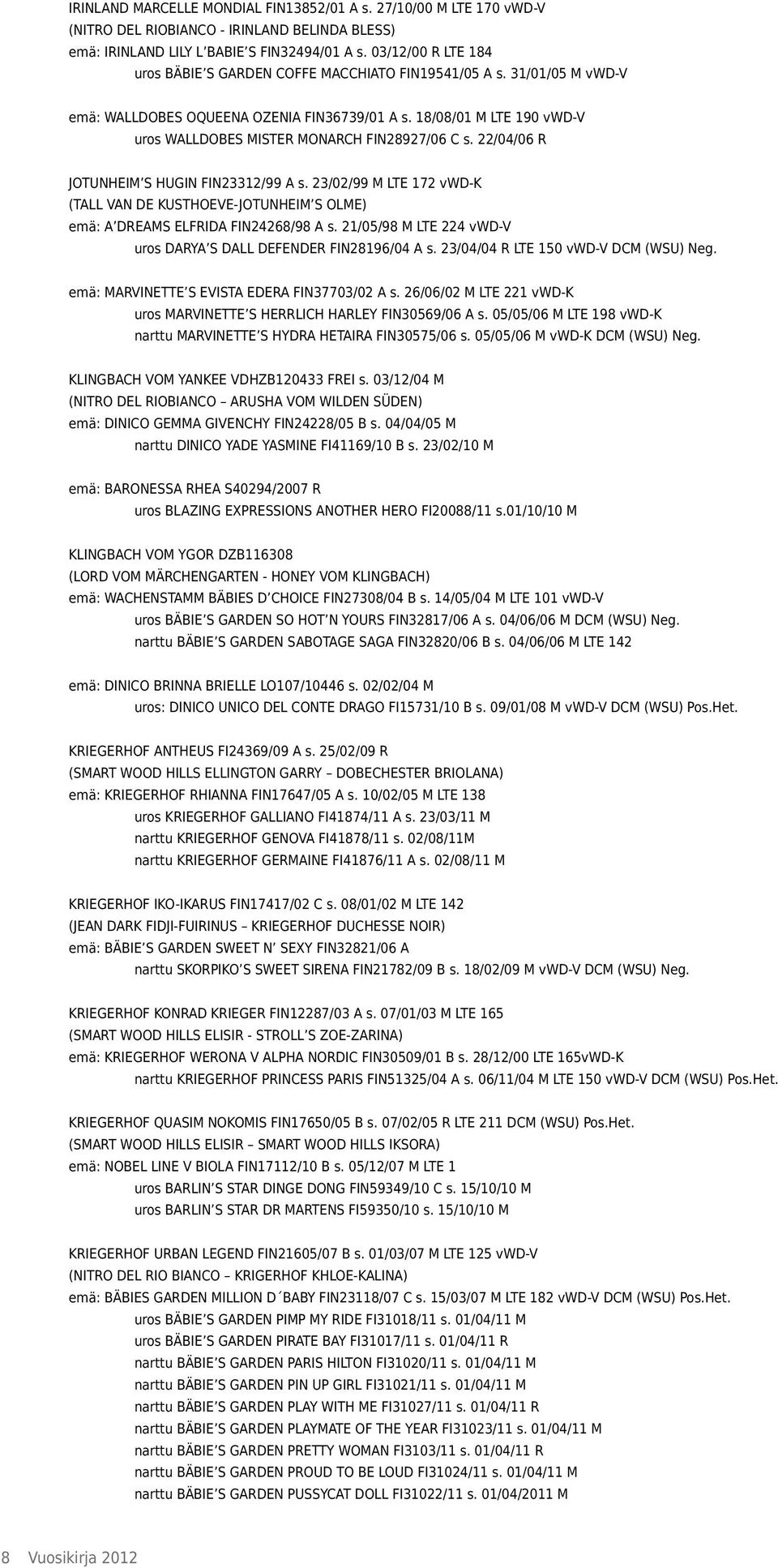 18/08/01 M LTE 190 vwd-v uros WALLDOBES MISTER MONARCH FIN28927/06 C s. 22/04/06 R JOTUNHEIM S HUGIN FIN23312/99 A s.