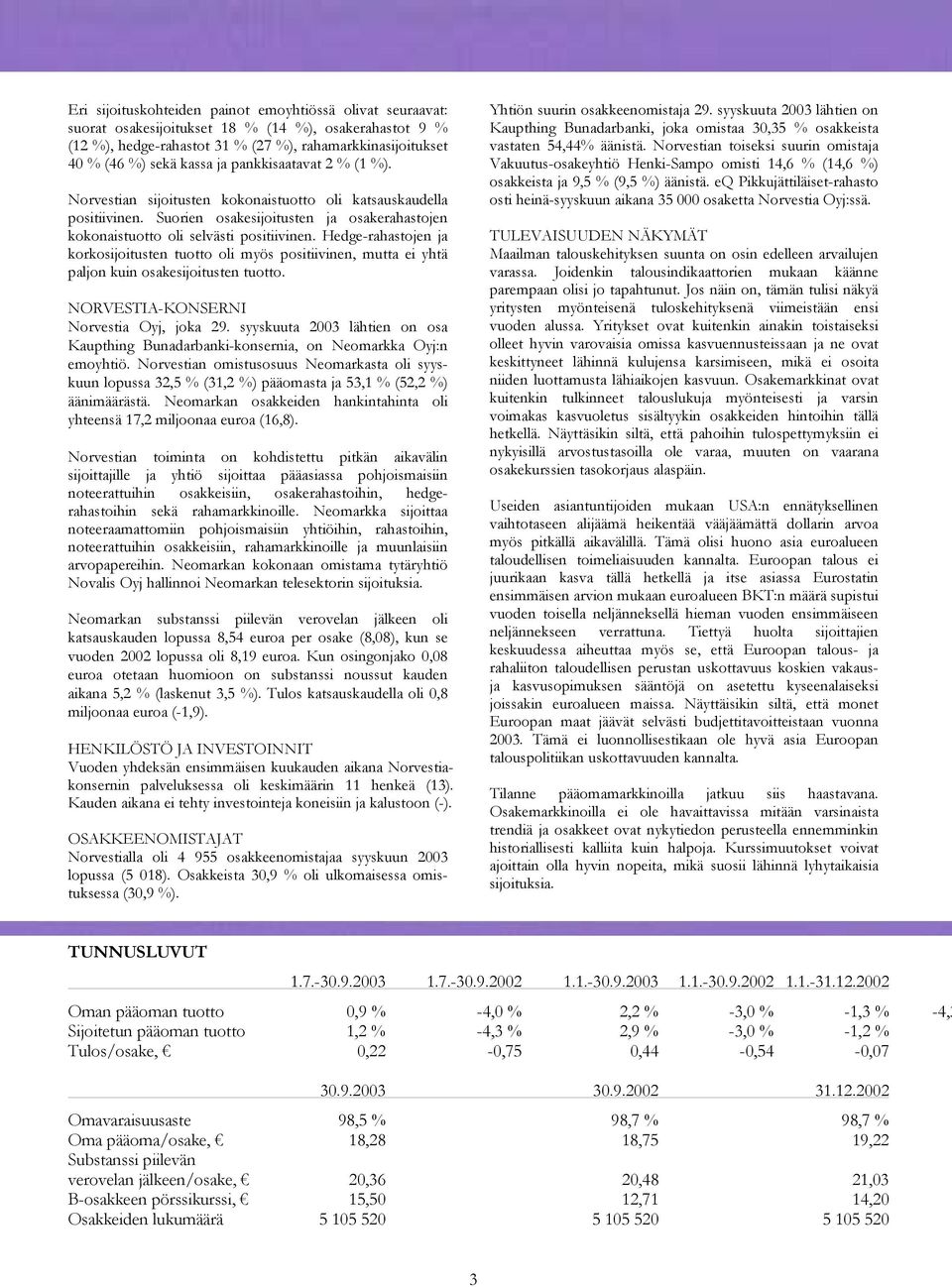 Hedge-rahastojen ja korkosijoitusten tuotto oli myös positiivinen, mutta ei yhtä paljon kuin osakesijoitusten tuotto. NORVESTIA-KONSERNI Norvestia Oyj, joka 29.