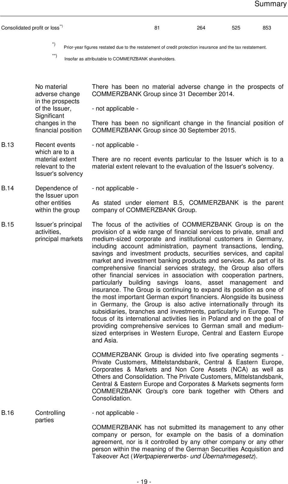 13 Recent events which are to a material extent relevant to the Issuer's solvency B.14 Dependence of the Issuer upon other entities within the group B.