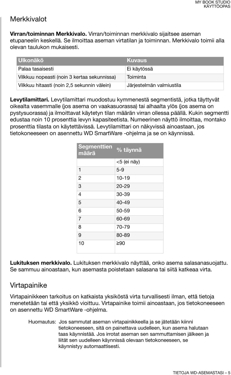 Ulkonäkö Palaa tasaisesti Vilkkuu nopeasti (noin 3 kertaa sekunnissa) Vilkkuu hitaasti (noin 2,5 sekunnin välein) Kuvaus Ei käytössä Toiminta Järjestelmän valmiustila Levytilamittari.