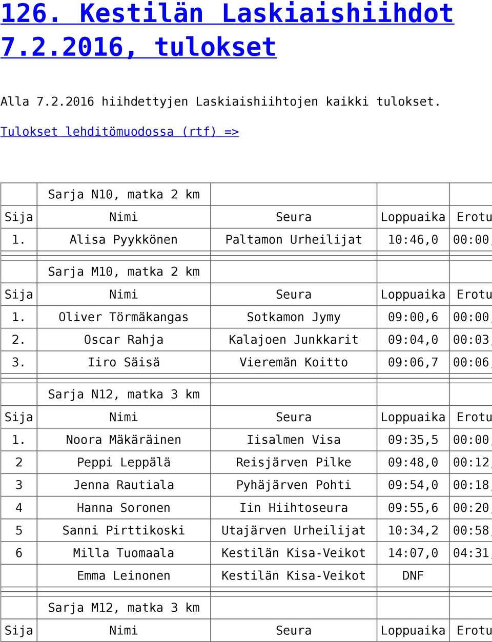 Iiro Säisä Vieremän Koitto 09:06,7 00:06, Sarja N12, matka 3 km 1.