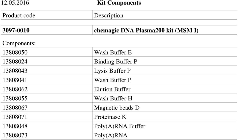 I) Components: 13808050 Wash Buffer E 13808024 Binding Buffer P 13808043 Lysis Buffer