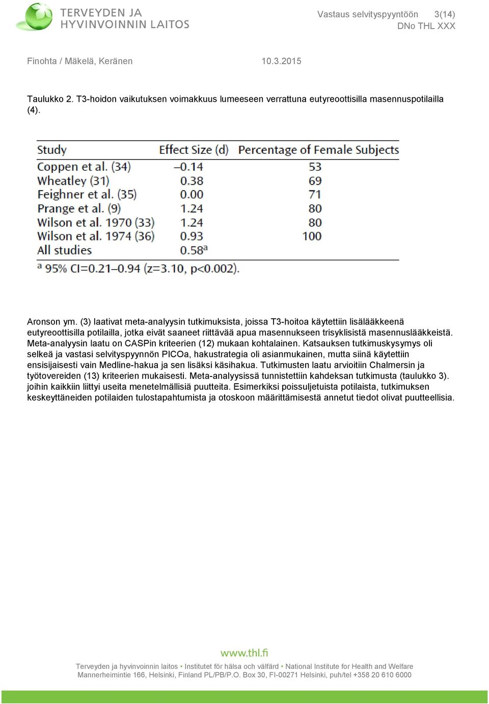 Meta-analyysin laatu on CASPin kriteerien (12) mukaan kohtalainen.