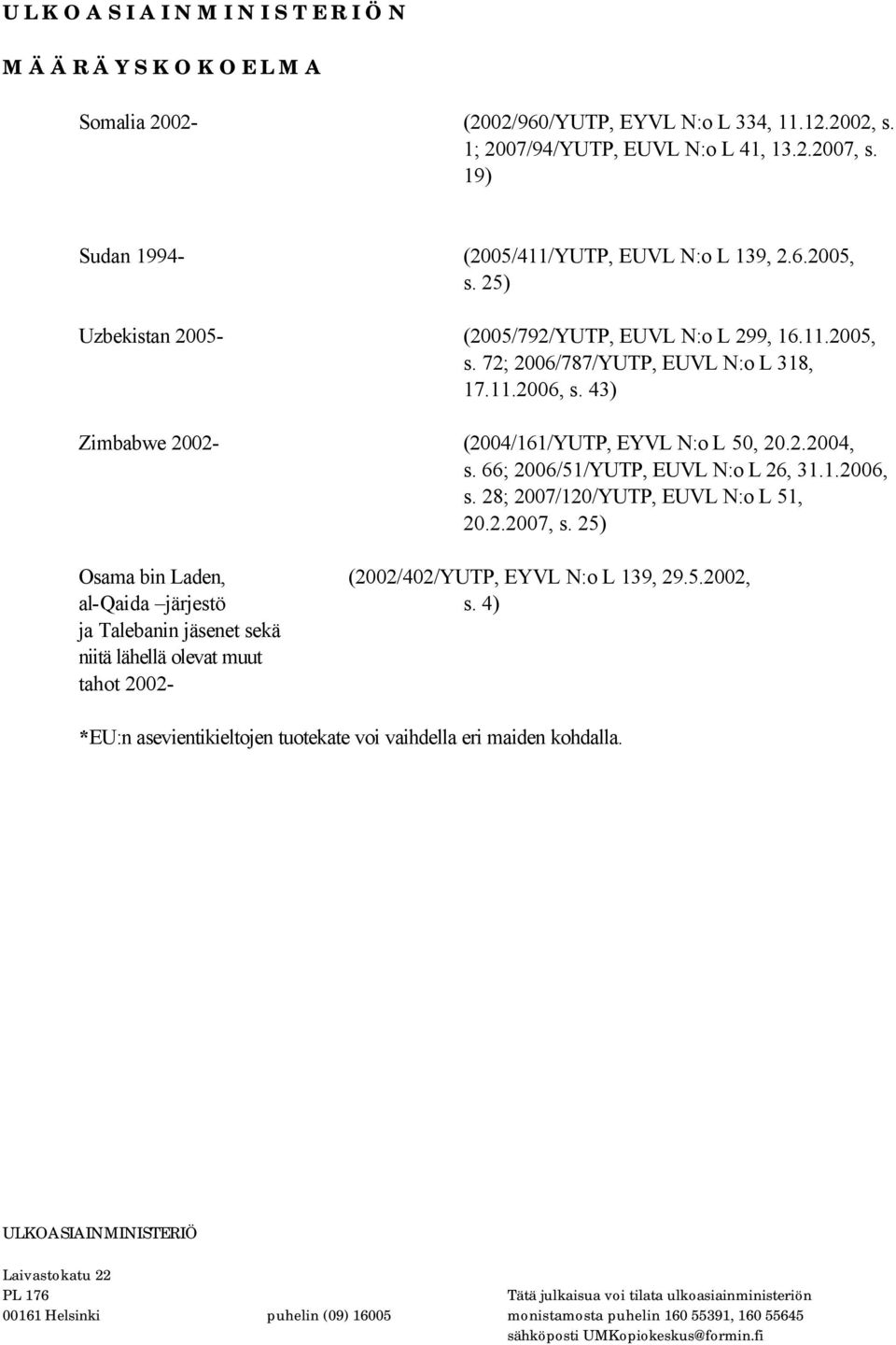 43) Zimbabwe 2002- (2004/161/YUTP, EYVL N:o L 50, 20.2.2004, s. 66; 2006/51/YUTP, EUVL N:o L 26, 31.1.2006, s. 28; 2007/120/YUTP, EUVL N:o L 51, 20.2.2007, s.