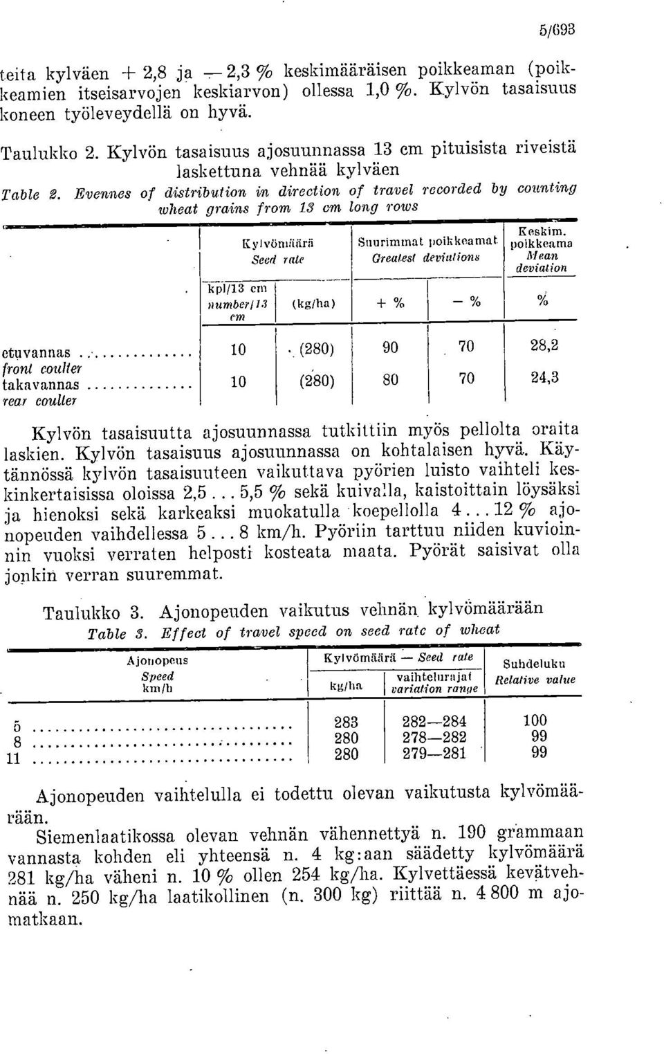 Evennes of distribution in direction of travel recorded by counting wheat grains from 13 cm long rows kp1/13 cm number113 cm Kylvtinifitirti Seed rale () Suurimmat poikkeamat Greatest deriations +% %