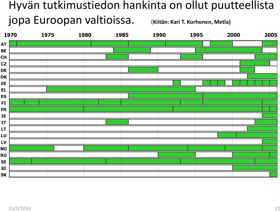 puutteellista jopa Euroopan valtioissa. (Kiitän: Kari T.