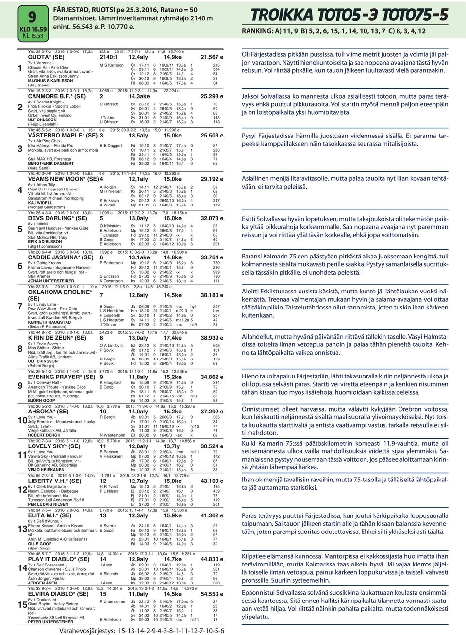 0 0/,a Yht: -- 0: 0-0-,a.0 e 0: --,a. e CANMORE B.F.*,ake. e v t Scarlet Knight - Frida Filiokus - Spotlite Lobell Onkel Invest Oy, Finland U Ohlsson Bå. 0/,a 0 Sv 0.0 0/,a 0 0 Sv 0.