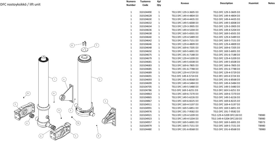 D3 TELS DFC 149 4 5204 D3 1 310104638 1 TELS DFC 169 5 6501 D3 TELS DFC 169 5 6501 D3 1 310104640 1 TELS DFC 129 4 5489 D3 TELS DFC 129 4 5489 D3 1 310104642 1 TELS DFC 169 5 7151 D3 TELS DFC 169 5