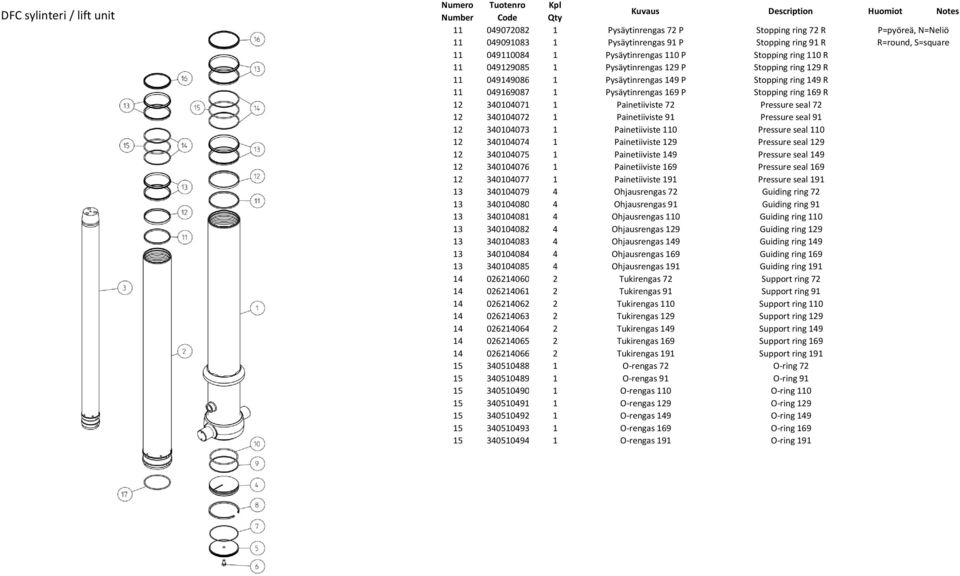 340104071 1 Painetiiviste 72 Pressure seal 72 12 340104072 1 Painetiiviste 91 Pressure seal 91 12 340104073 1 Painetiiviste 110 Pressure seal 110 12 340104074 1 Painetiiviste 129 Pressure seal 129 12