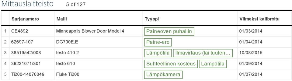 E Paine ero 01/04/2014 3 38519542/008 testo 410 2 Lämpötila Ilmavirtaus (tai tuulen