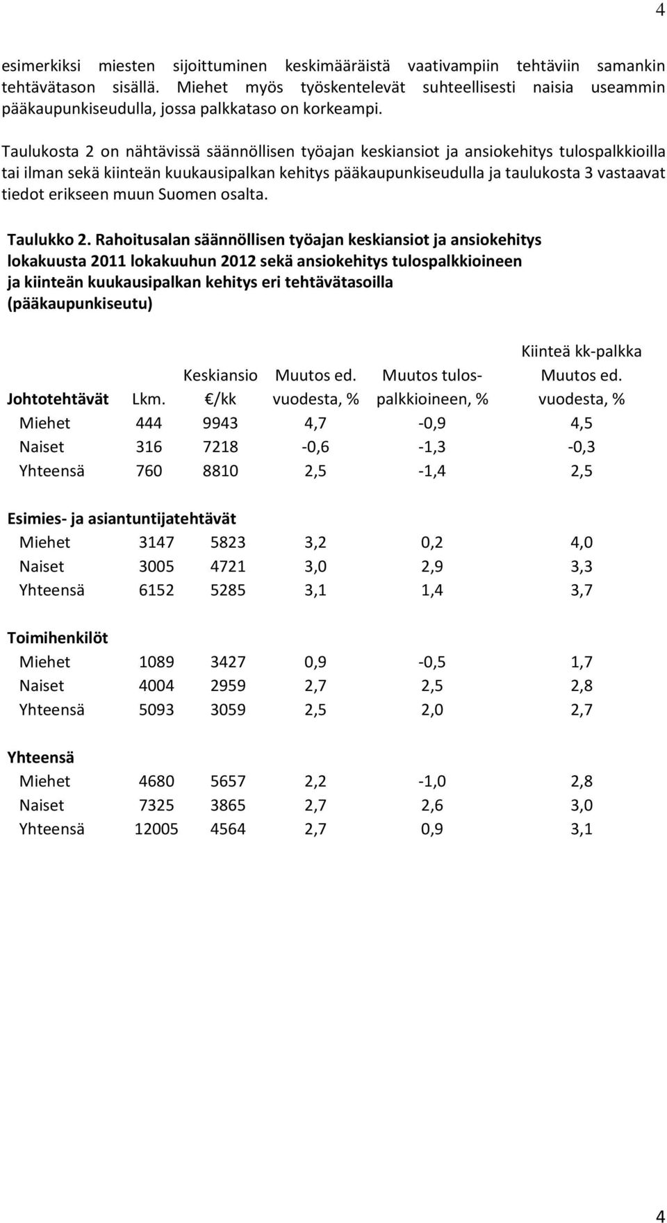 Taulukosta 2 on nähtävissä säännöllisen työajan keskiansiot ja ansiokehitys tulospalkkioilla tai ilman sekä kiinteän kuukausipalkan kehitys pääkaupunkiseudulla ja taulukosta 3 vastaavat tiedot