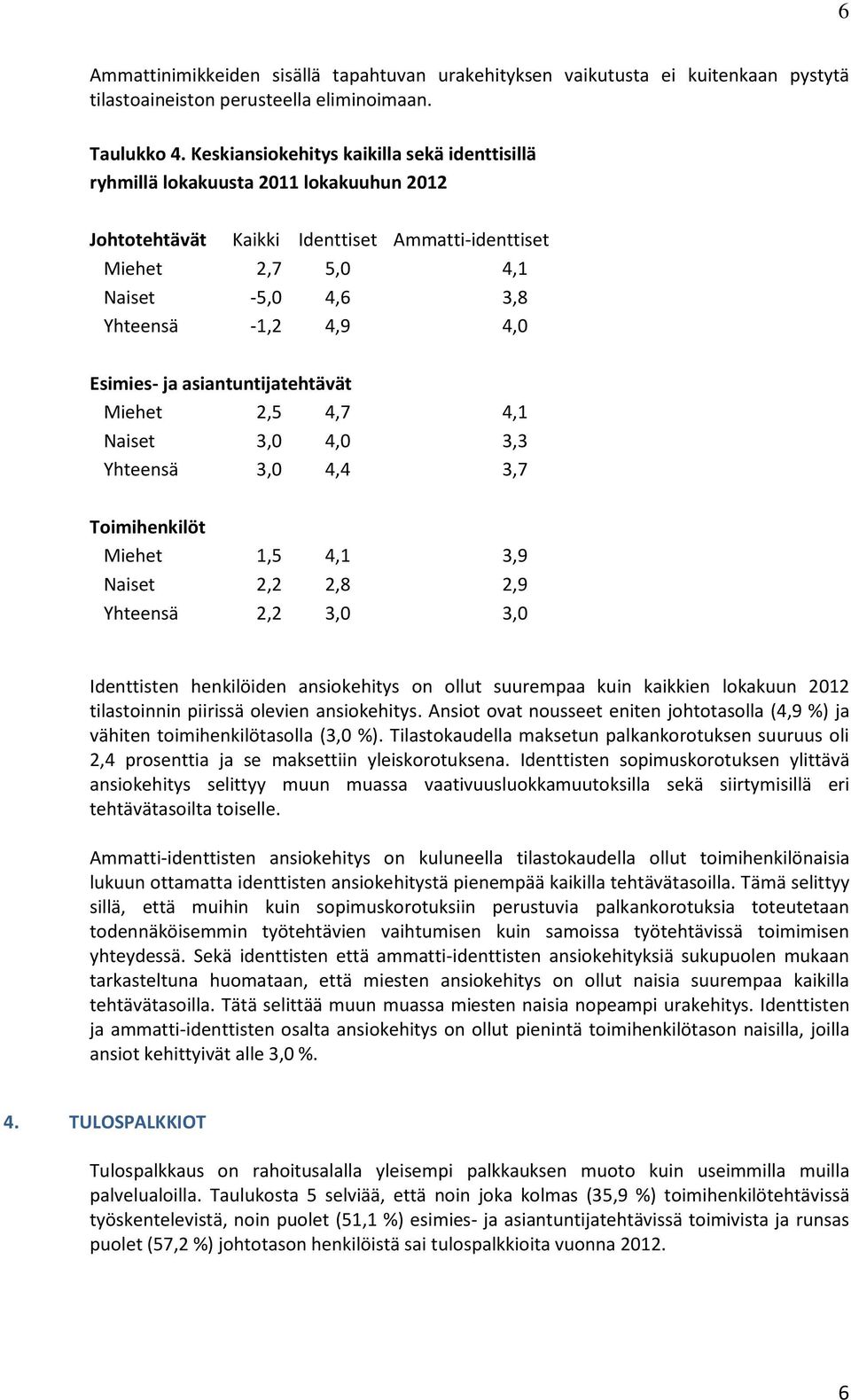 Esimies- ja asiantuntijatehtävät Miehet 2,5 4,7 4,1 Naiset 3,0 4,0 3,3 Yhteensä 3,0 4,4 3,7 Toimihenkilöt Miehet 1,5 4,1 3,9 Naiset 2,2 2,8 2,9 Yhteensä 2,2 3,0 3,0 Identtisten henkilöiden