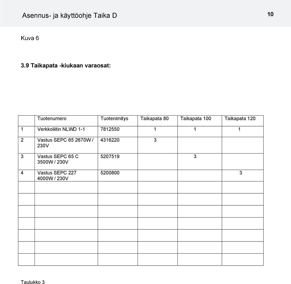 Taikapata 100 Taikapata 120 1 Verkkoliitin NLWD 1-1 7812550 1 1 1 2 Vastus