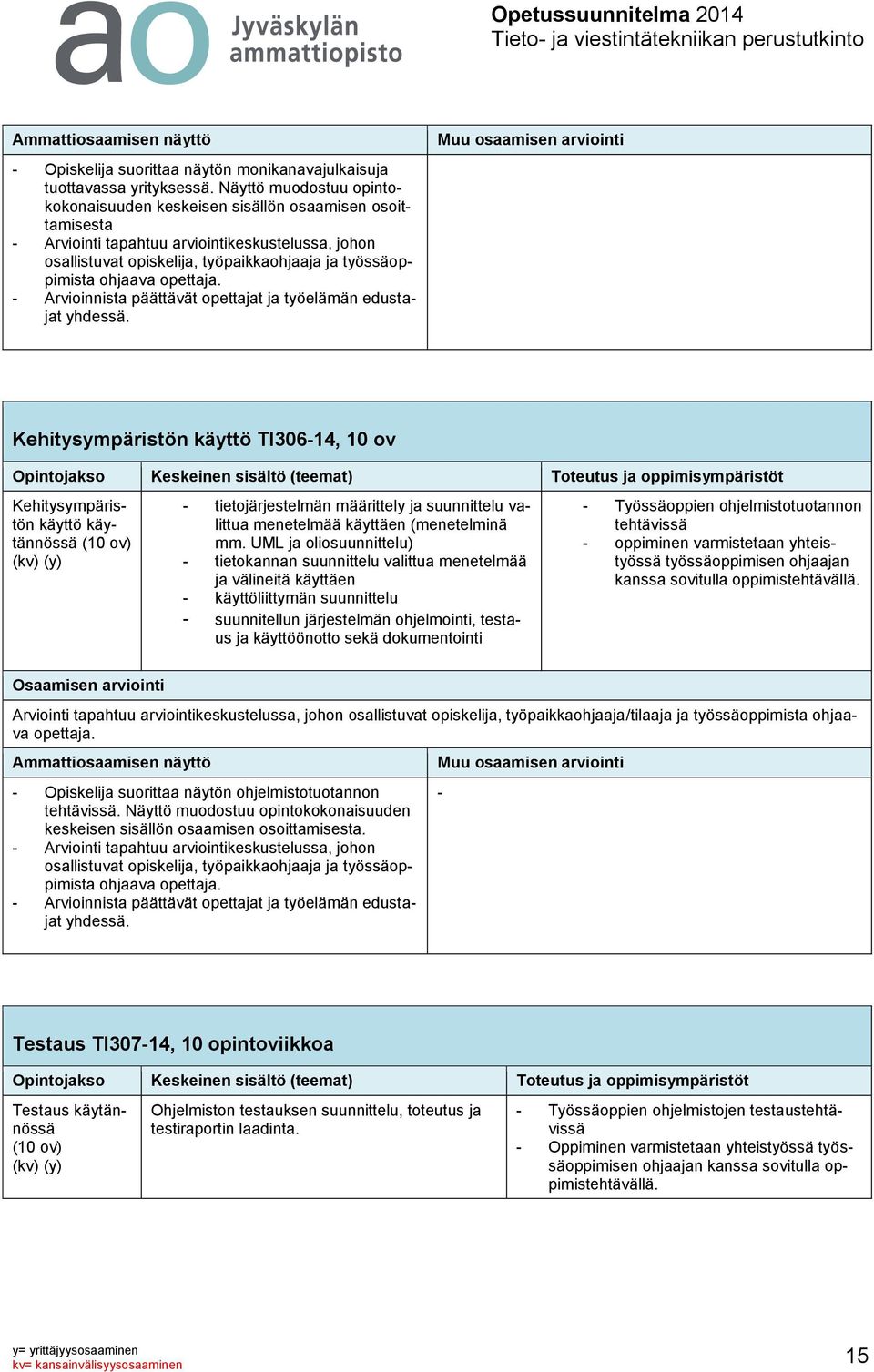 Kehitysympäristön käyttö TI306-14, 10 ov Kehitysympäristön käyttö käytännössä (10 ov) (kv) (y) - tietojärjestelmän määrittely ja suunnittelu valittua menetelmää käyttäen (menetelminä mm.