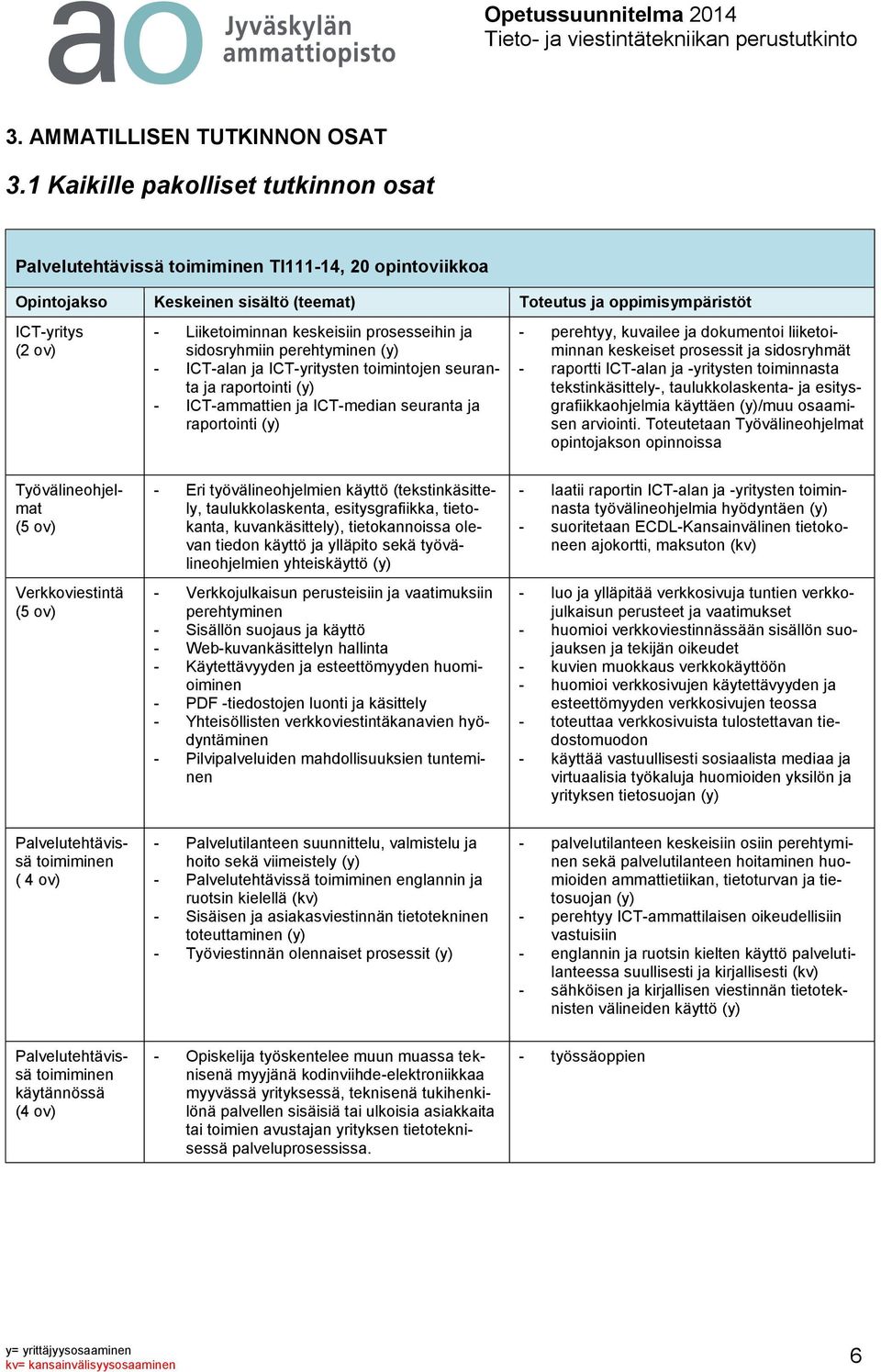 ICT-yritysten toimintojen seuranta ja raportointi (y) - ICT-ammattien ja ICT-median seuranta ja raportointi (y) - perehtyy, kuvailee ja dokumentoi liiketoiminnan keskeiset prosessit ja sidosryhmät -