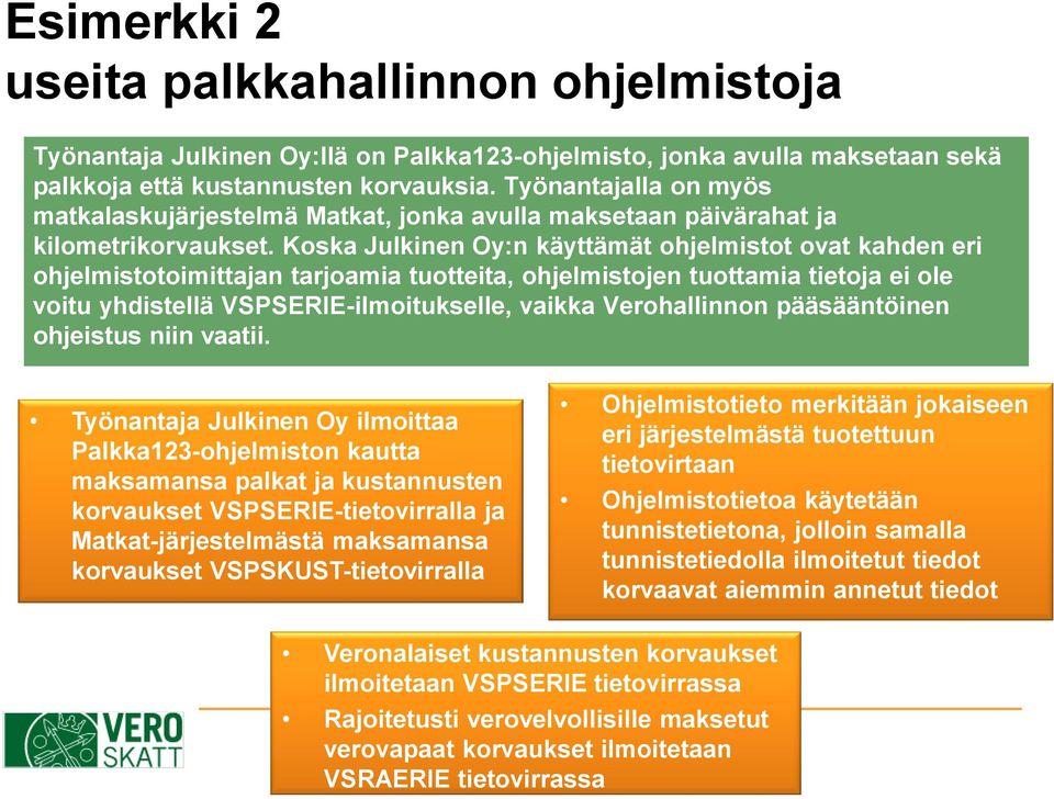 Koska Julkinen Oy:n käyttämät ohjelmistot ovat kahden eri ohjelmistotoimittajan tarjoamia tuotteita, ohjelmistojen tuottamia tietoja ei ole voitu yhdistellä VSPSERIE-ilmoitukselle, vaikka