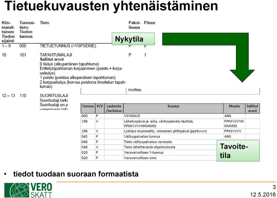 Nykytila Tavoitetila