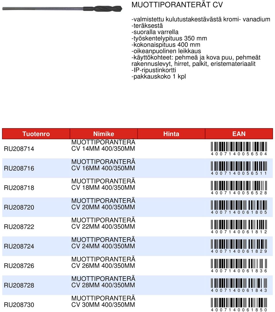 RU208716 RU208718 RU208720 RU208722 RU208724 RU208726 RU208728 RU208730 CV 16MM 400/350MM CV 18MM 400/350MM CV 20MM 400/350MM CV 22MM 400/350MM CV 24MM 400/350MM CV
