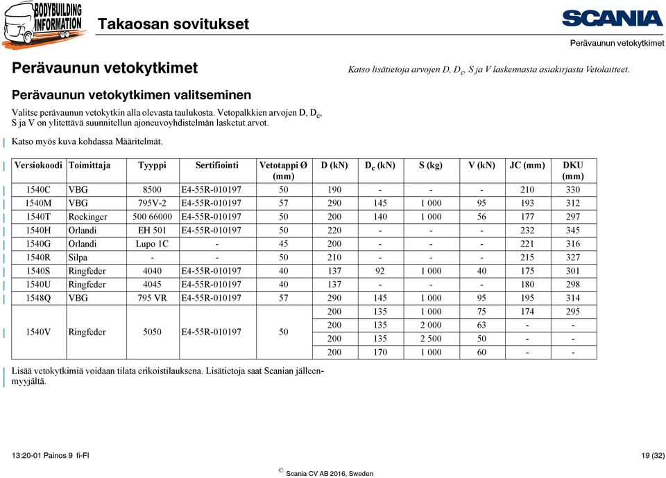 Katso myös kuva kohdassa Määritelmät. Versiokoodi Toimittaja Tyyppi Sertifiointi Vetotappi Ø (mm) Lisää vetokytkimiä voidaan tilata erikoistilauksena. Lisätietoja saat Scanian jälleenmyyjältä.