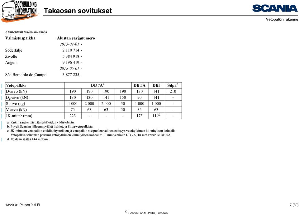 - - 173 119 d - a. Kukin sarake näyttää sertifioidun yhdistelmän. b. Pyydä Scanian jälleenmyyjältä lisätietoja Silpa-vetopalkista. c.