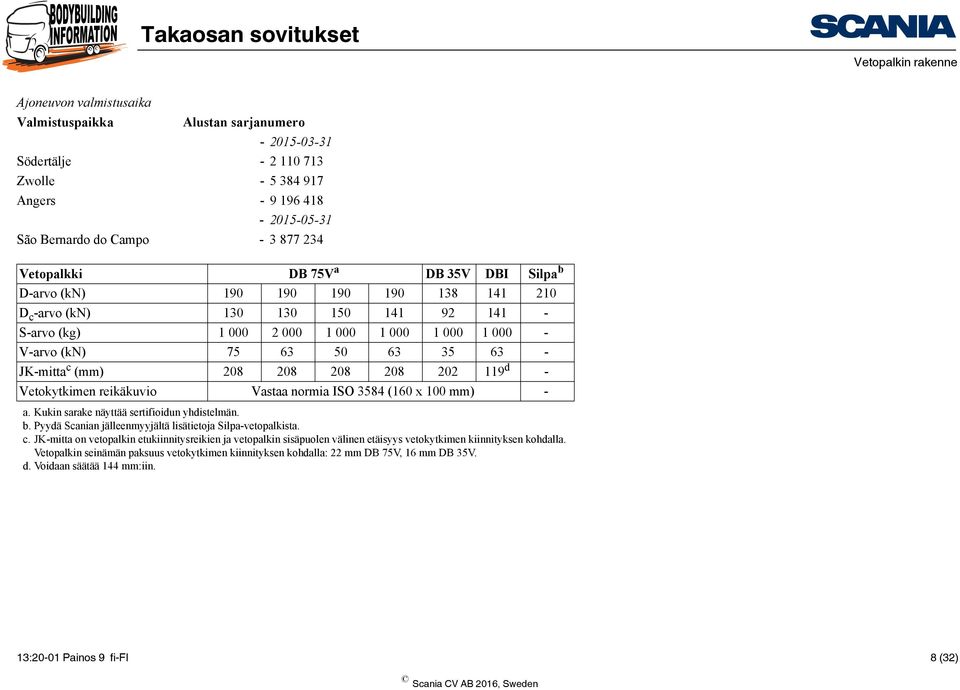 208 208 208 208 202 119 d - Vetokytkimen reikäkuvio Vastaa normia ISO 3584 (160 x 100 mm) - a. Kukin sarake näyttää sertifioidun yhdistelmän. b.