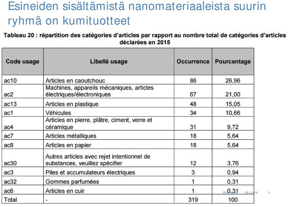 nanomateriaaleista