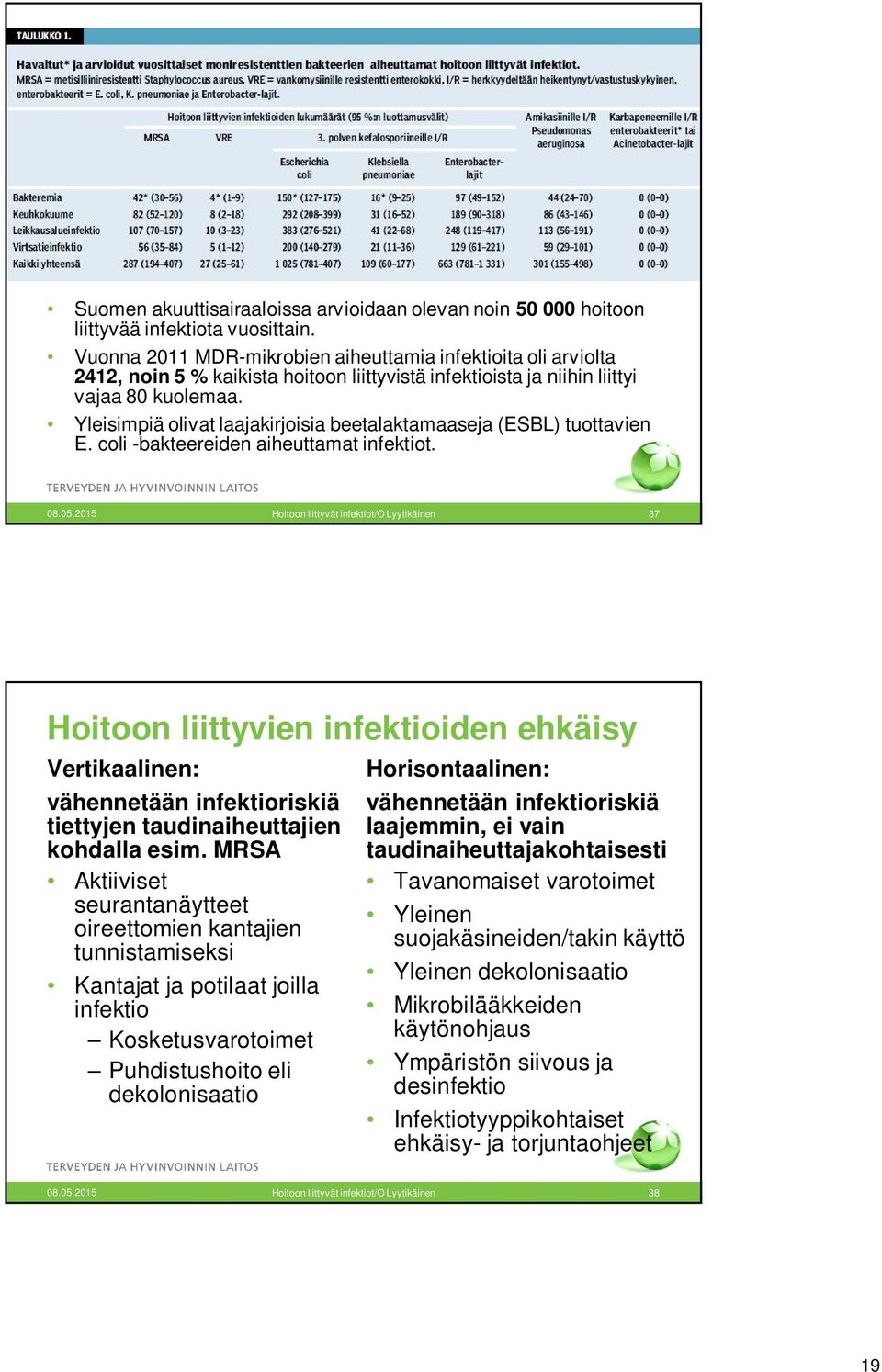 Yleisimpiä olivat laajakirjoisia beetalaktamaaseja (ESBL) tuottavien E. coli -bakteereiden aiheuttamat infektiot. 08.05.