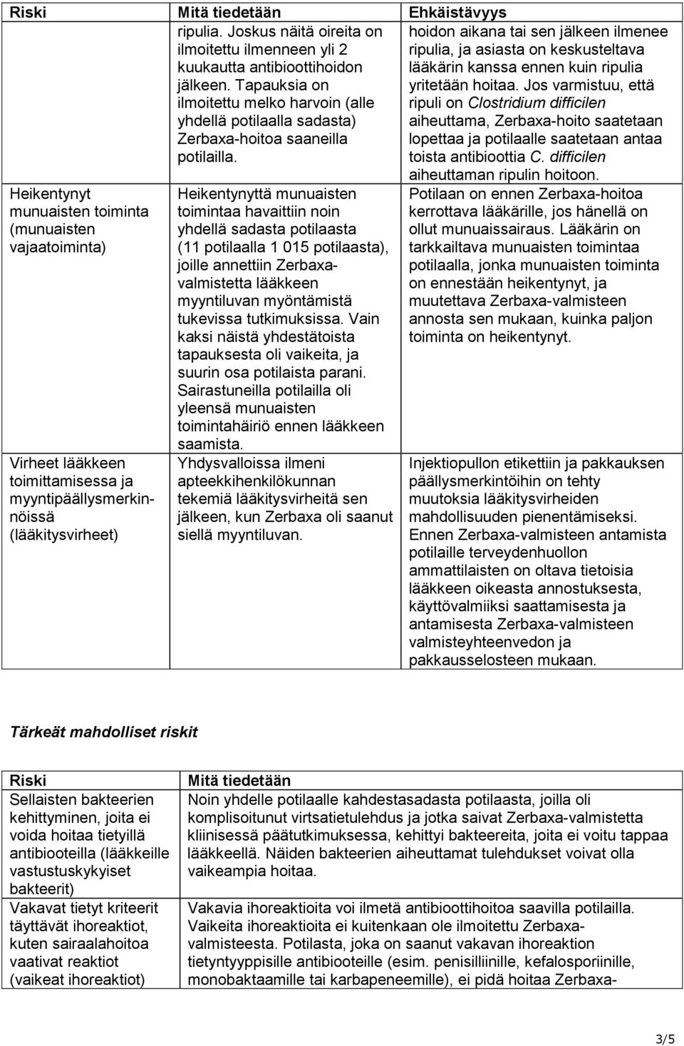 hoidon aikana tai sen jälkeen ilmenee ripulia, ja asiasta on keskusteltava lääkärin kanssa ennen kuin ripulia yritetään hoitaa.