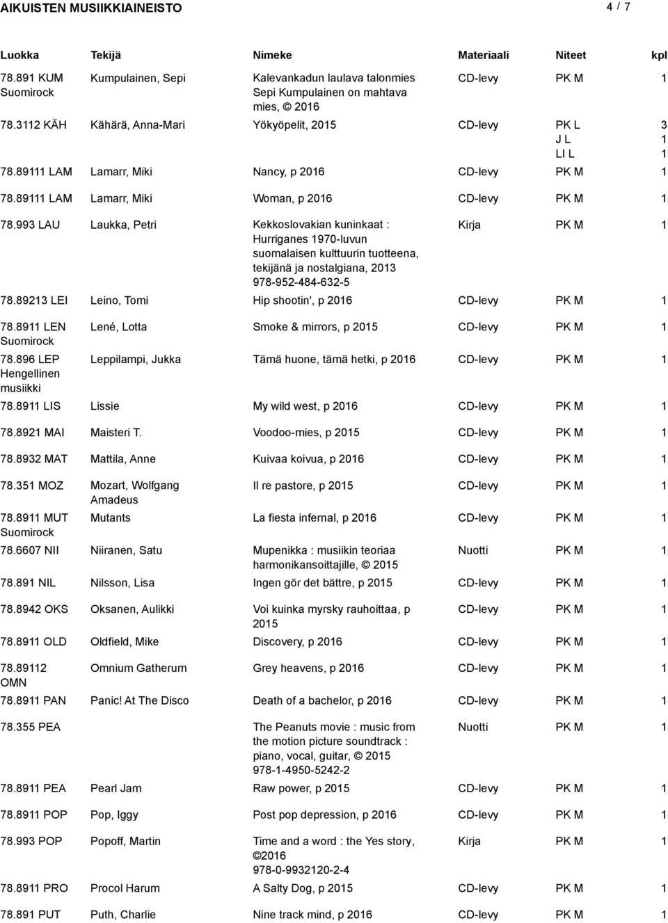 893 LEI Leino, Tomi Hip shootin', p 06 78.89 LEN 78.896 LEP Hengellinen musiikki Lené, Lotta Smoke & mirrors, p 05 Leppilampi, Jukka Tämä huone, tämä hetki, p 06 78.