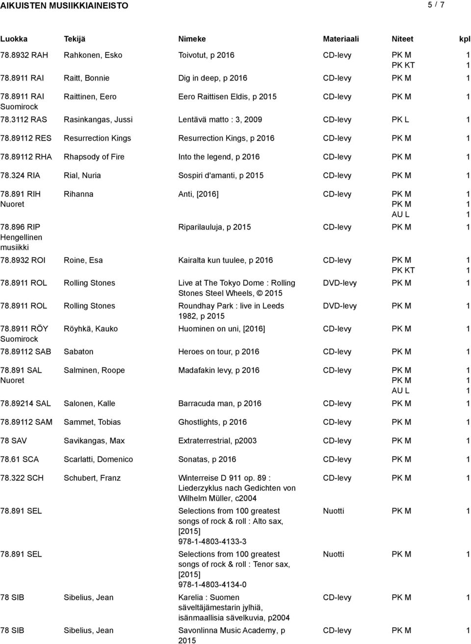 34 RIA Rial, Nuria Sospiri d'amanti, p 05 78.89 RIH Nuoret 78.896 RIP Hengellinen musiikki Rihanna Anti, [06] Riparilauluja, p 05 78.893 ROI Roine, Esa Kairalta kun tuulee, p 06 78.