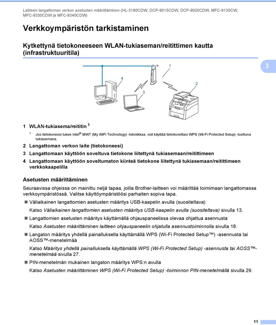 (Wi-Fi Protected Setup) -tuettuna tukiasemana.