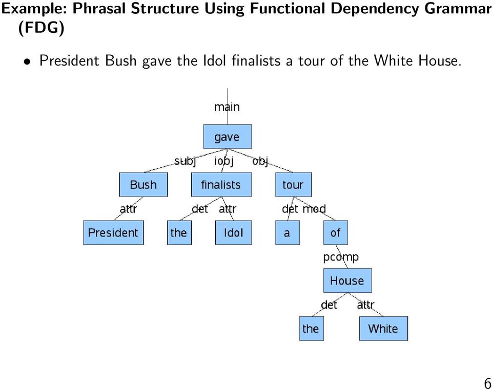 (FDG) President Bush gave the
