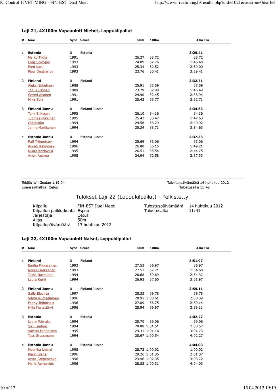 49 Severi Allonen 1991 24.90 52.45 2:38.94 Mika Sola 1991 25.43 53.77 3:32.71 3 Finland Junnu 0 Finland Junior 3:34.63 Tony Eriksson 1995 26.10 54.16 54.16 Tuomas Pokkinen 1995 25.42 53.47 1:47.