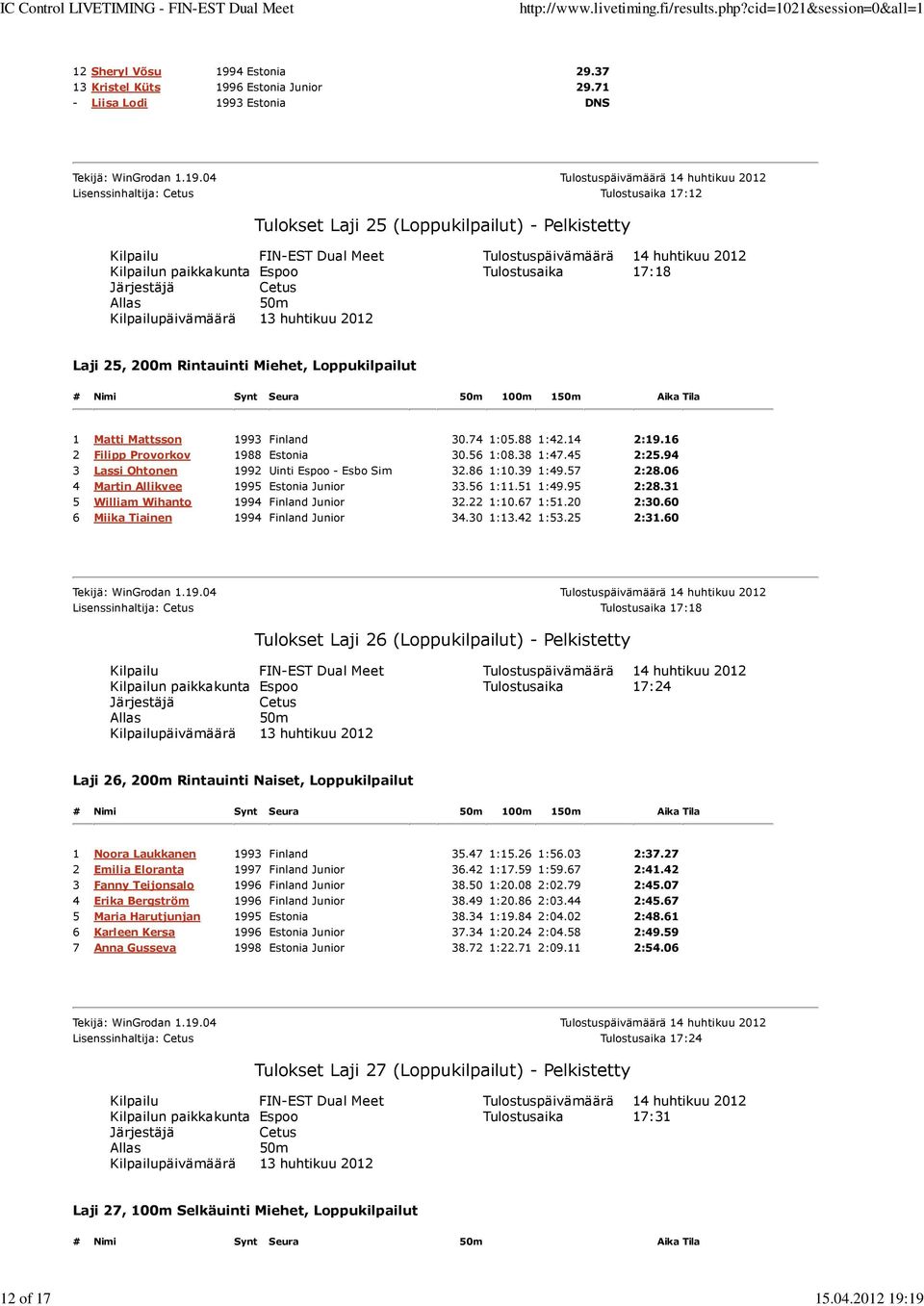 Miehet, Loppukilpailut # Nimi Synt Seura 100m 1 Aika Tila 1 Matti Mattsson 1993 Finland 30.74 1:05.88 1:42.14 2:19.16 2 Filipp Provorkov 1988 Estonia 30.56 1:08.38 1:47.45 2:25.