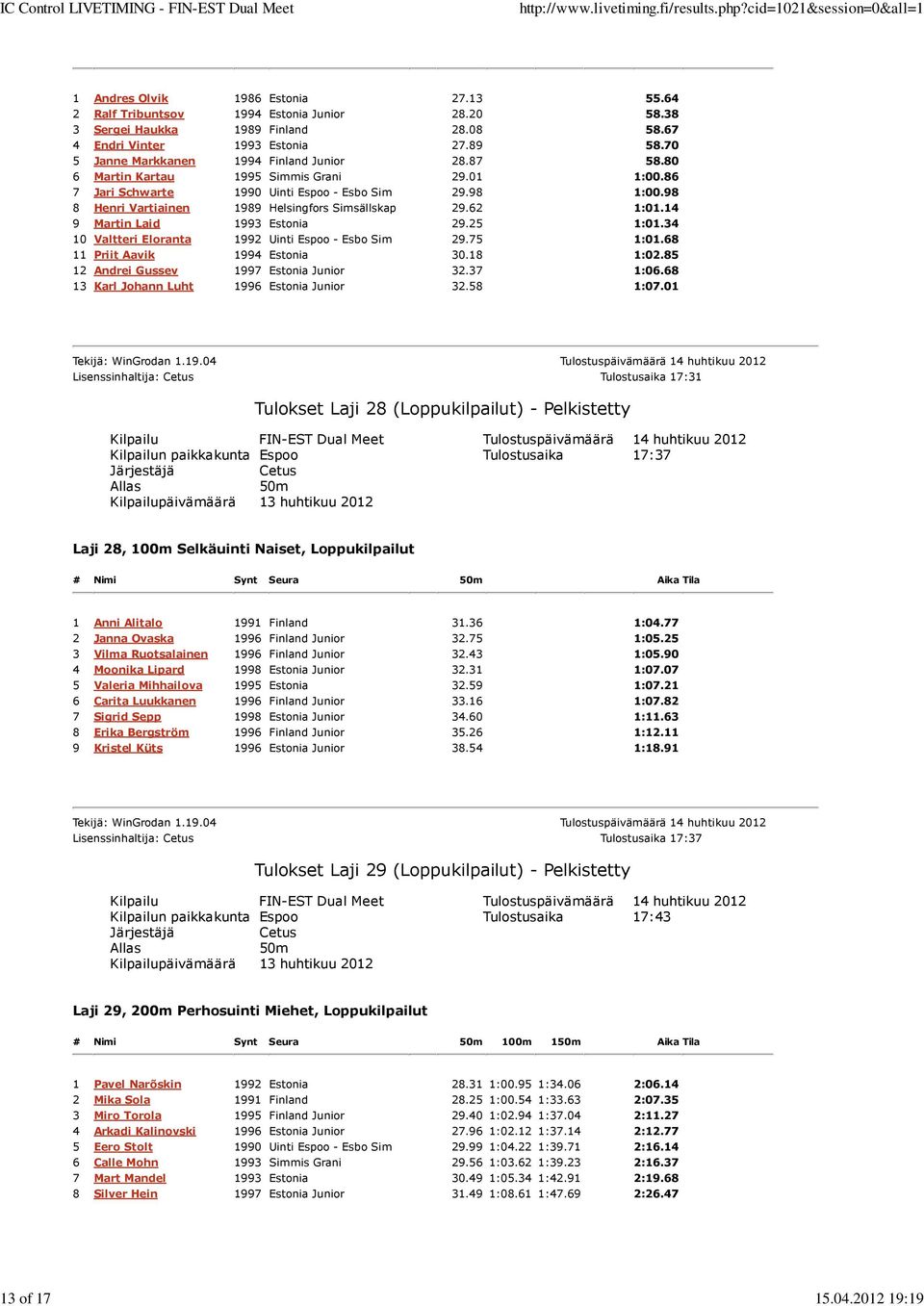 98 8 Henri Vartiainen 1989 Helsingfors Simsällskap 29.62 1:01.14 9 Martin Laid 1993 Estonia 29.25 1:01.34 10 Valtteri Eloranta 1992 Uinti Espoo - Esbo Sim 29.75 1:01.68 11 Priit Aavik 1994 Estonia 30.