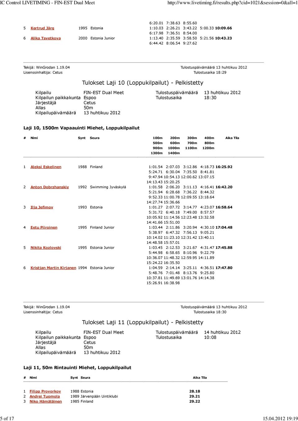 62 Lisenssinhaltija: Cetus Tulostusaika 18:29 Tulokset Laji 10 (Loppukilpailut) - Pelkistetty Kilpailun paikkakunta Espoo Tulostusaika 18:30 Laji 10, 1500m Vapaauinti Miehet, Loppukilpailut # Nimi