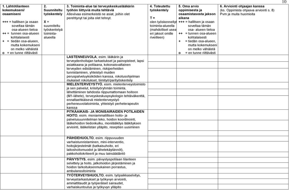 Toiminta-alue tai terveyskeskuslääkärin työhön liittyviä muita tehtäviä Alleviivaa esimerkeistä ne asiat, joihin olet perehtynyt tai joita olet tehnyt. LASTENNEUVOLA, esim.