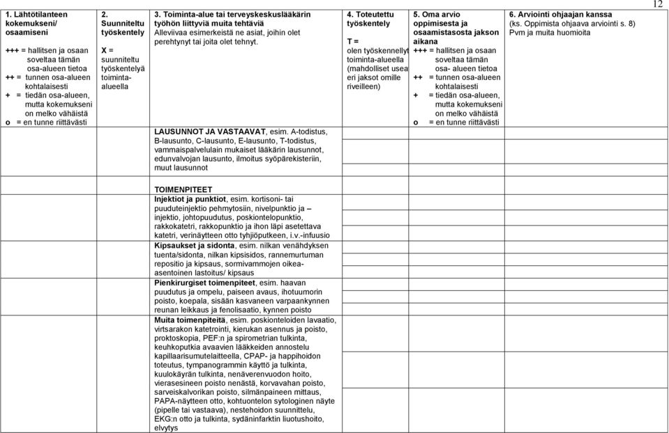 Toiminta-alue tai terveyskeskuslääkärin työhön liittyviä muita tehtäviä Alleviivaa esimerkeistä ne asiat, joihin olet perehtynyt tai joita olet tehnyt. LAUSUNNOT JA VASTAAVAT, esim.