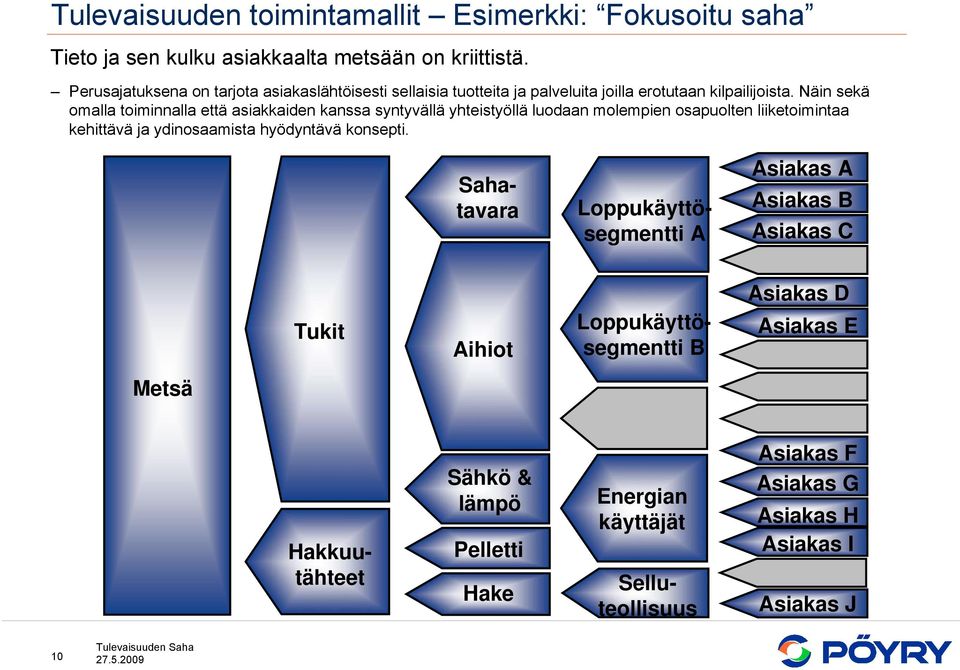 Näin sekä omalla toiminnalla että asiakkaiden kanssa syntyvällä yhteistyöllä luodaan molempien osapuolten liiketoimintaa kehittävä ja ydinosaamista hyödyntävä