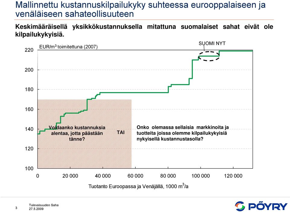 kustannuksia alentaa, jotta päästään tänne?