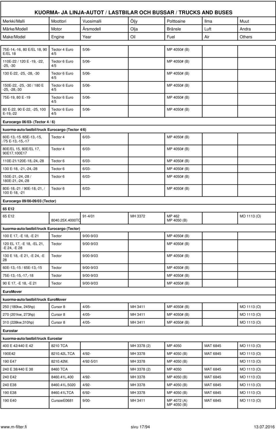 MP 4050# (B) Eurocargo 06/03- (Tector 4 / 6) kuorma-auto/lastbil/truck Eurocargo (Tector 4/6) 60E-13,-15 /65E-13,-15, /75 E-13,-15,-17 80E/EL 15, 80E/EL 17, 90E17,100E17 Tector 4 6/03- MP 4050# (B)