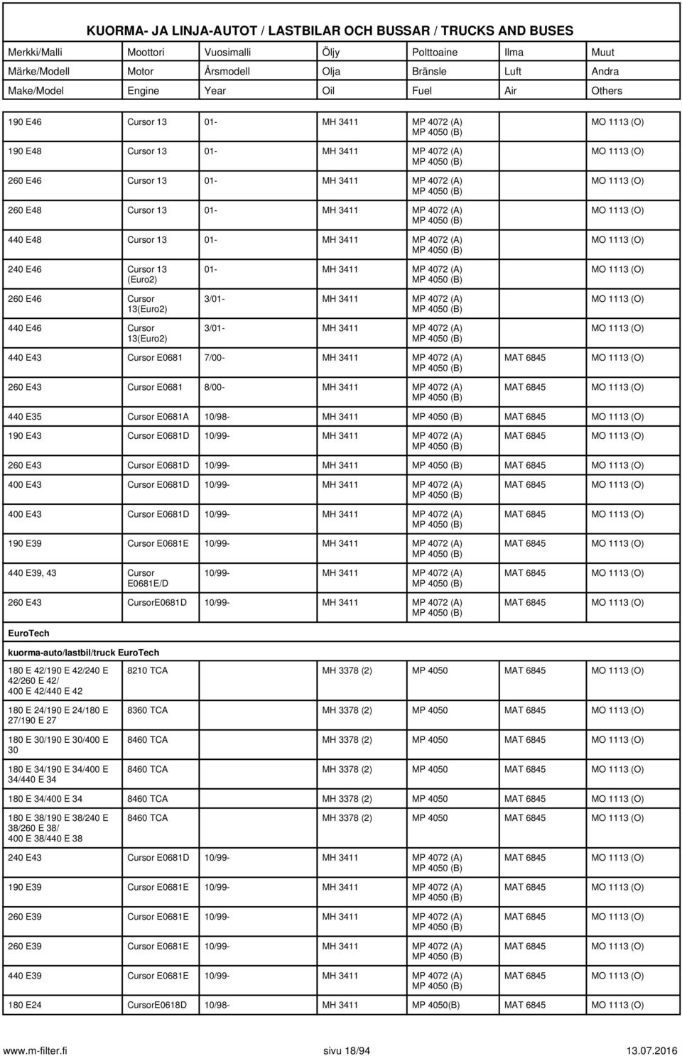 MP 4072 (A) 260 E43 Cursor E0681 8/00- MH 3411 MP 4072 (A) 440 E35 Cursor E0681A 10/98- MH 3411 190 E43 Cursor E0681D 10/99- MH 3411 MP 4072 (A) 260 E43 Cursor E0681D 10/99- MH 3411 400 E43 Cursor