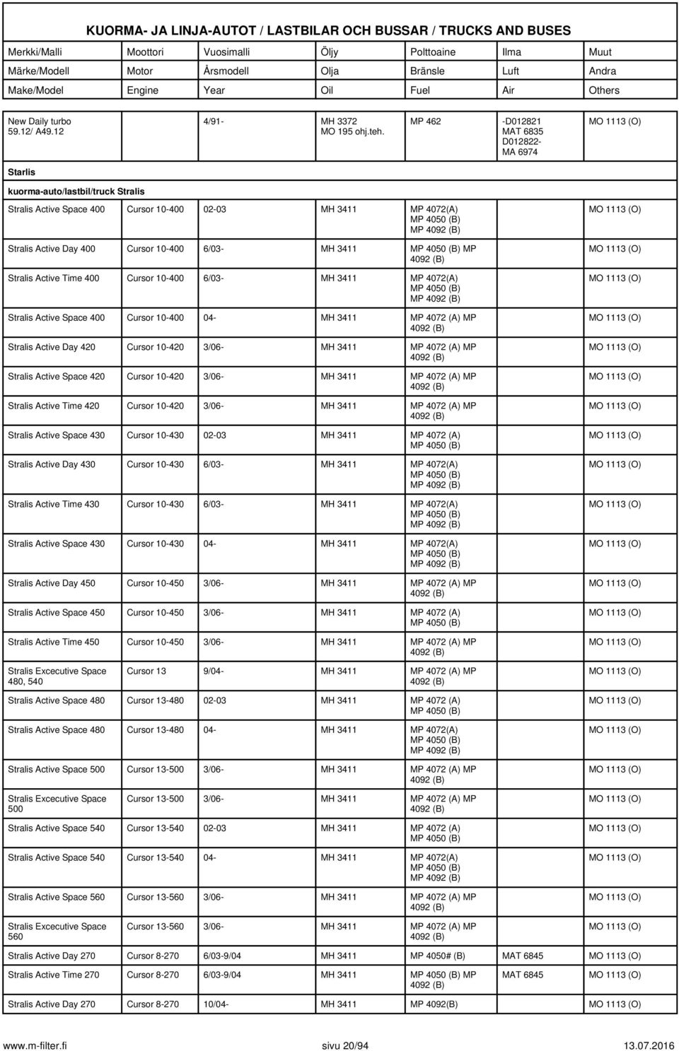 6/03- MH 3411 MP 4092 (B) Stralis Active Time 400 Cursor 10-400 6/03- MH 3411 MP 4072(A) MP 4092 (B) Stralis Active Space 400 Cursor 10-400 04- MH 3411 MP 4072 (A) MP 4092 (B) Stralis Active Day 420