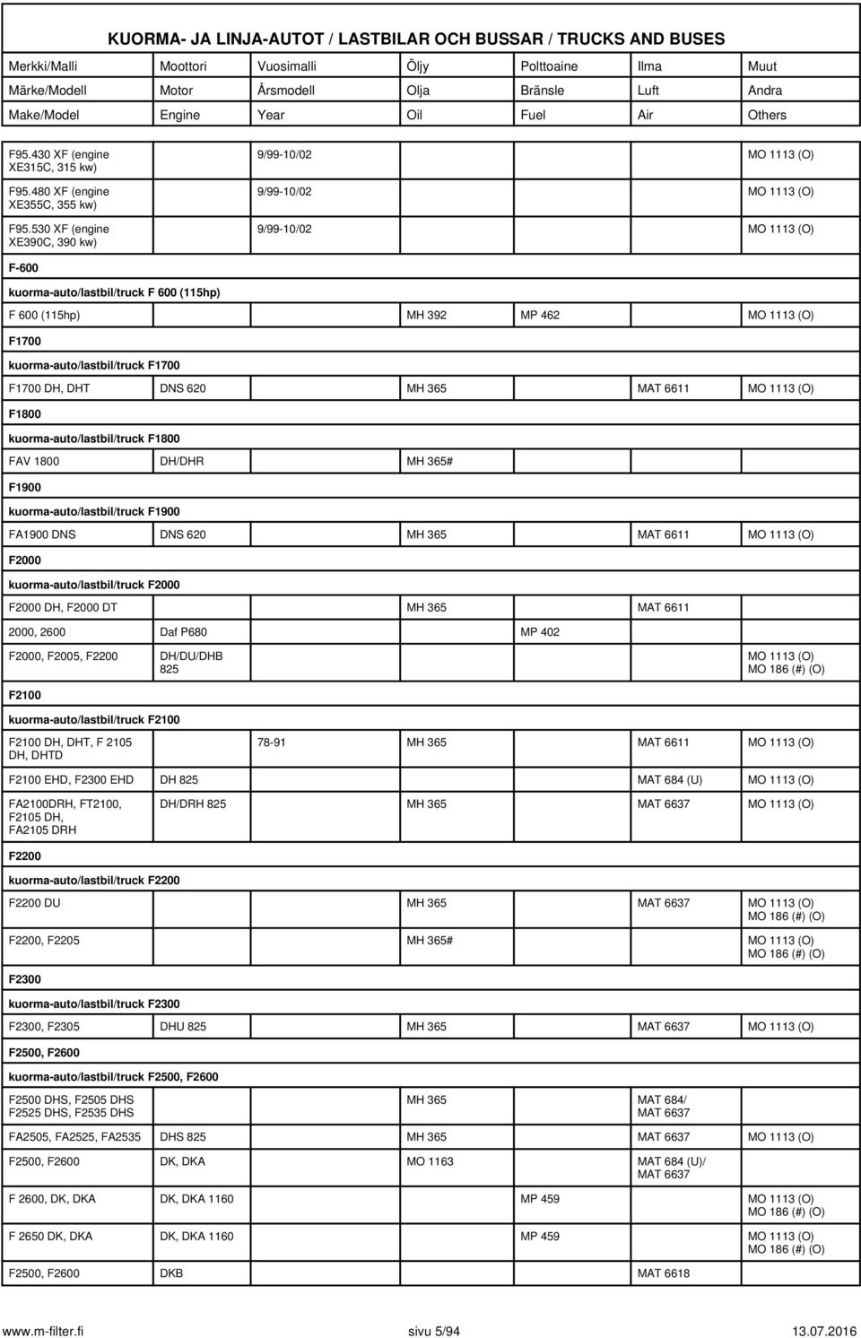 MH 365 MAT 6611 F1800 kuorma-auto/lastbil/truck F1800 FAV 1800 DH/DHR MH 365# F1900 kuorma-auto/lastbil/truck F1900 FA1900 DNS DNS 620 MH 365 MAT 6611 F2000 kuorma-auto/lastbil/truck F2000 F2000 DH,