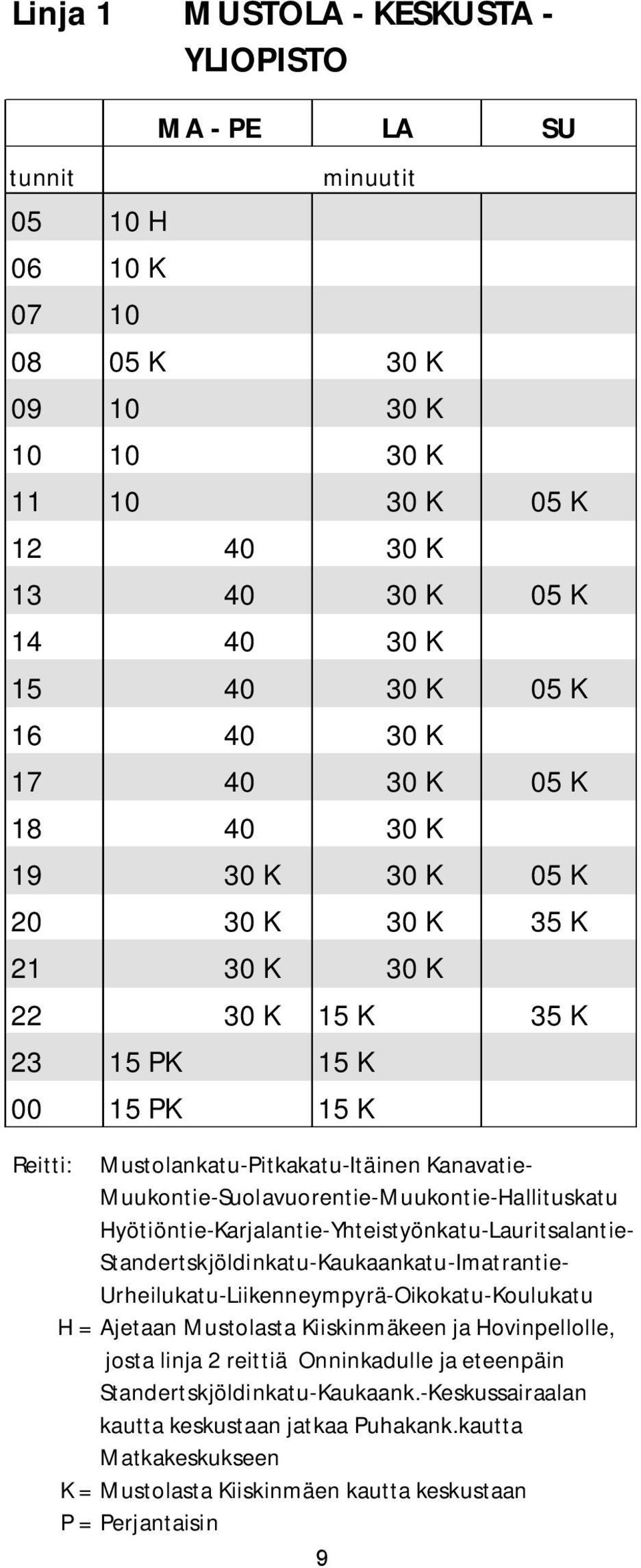 Hyötiöntie-Karjalantie-Yhteistyönkatu-Lauritsalantie- Standertskjöldinkatu-Kaukaankatu-Imatrantie- Urheilukatu-Liikenneympyrä-Oikokatu-Koulukatu H = Ajetaan Mustolasta Kiiskinmäkeen ja